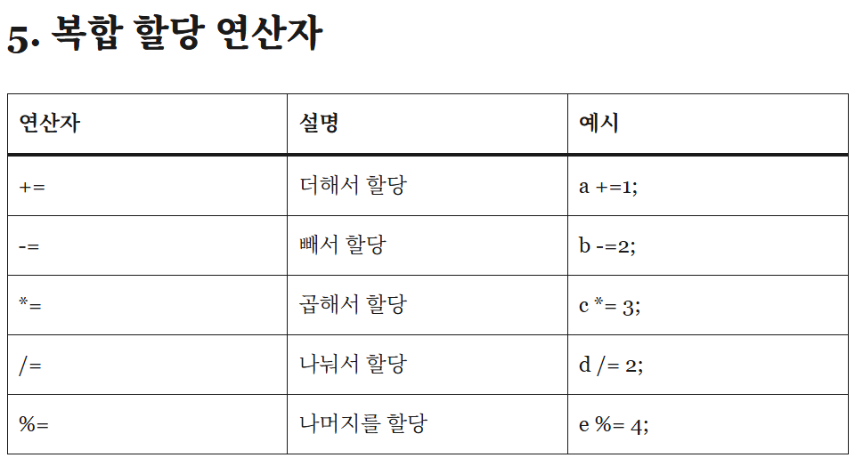 러스트의 기호와 연산자